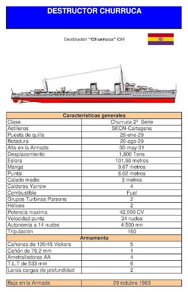 EL 18 DE JULIO DE 1936 EN EL DESTRUCTOR 
