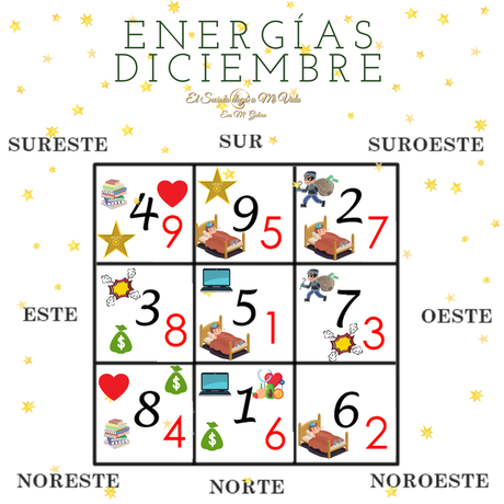 Sectores Diciembre 2022