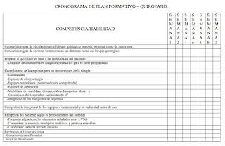 Facer canteira cirúrxica