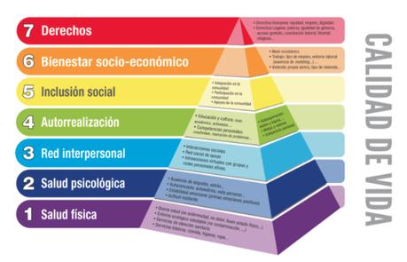 Branding emocional, un elemento esencial para conquistar a tus clientes