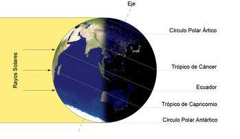 Llega el invierno al hemisferio norte y el verano al hemisferio sur