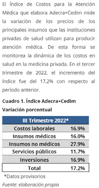 Adecra+Cedim: Índice de Costos para la Atención Médica - III Trimestre 2022