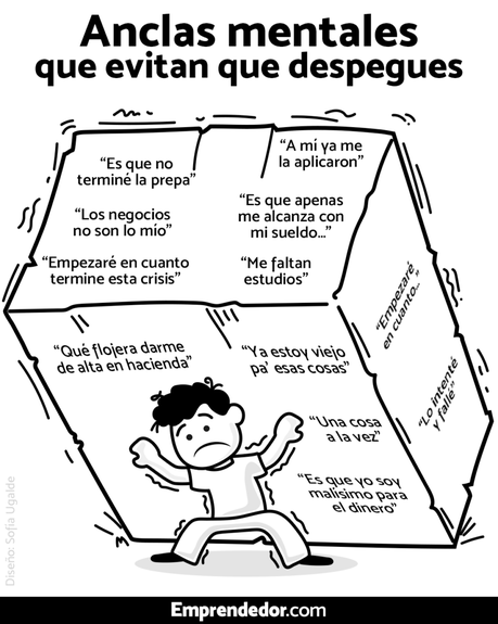 Estas son las 8 anclas mentales que evitan que despegues. Estas son las 8 anclas mentales que evitan que despegues.