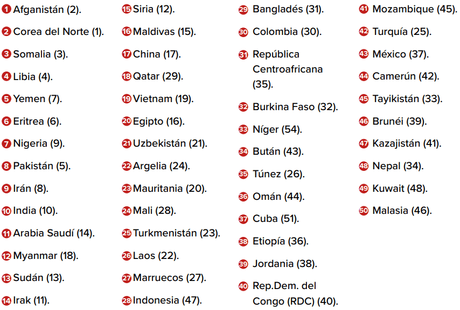 50 Países en donde hubo persecución de los cristianos en 2022 Persecución a los cristianos