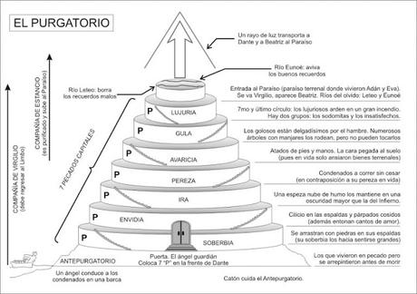 Matemática sagrada en la Divina comedia de Dante Matemática sagrada en la Divina comedia de Dante