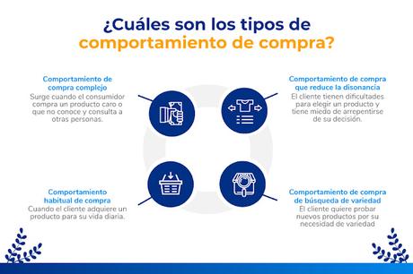 ¿Cuáles son los tipos de comportamiento de compra?