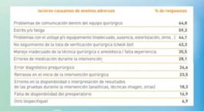 La seguridad del paciente en el bloque quirúrgico: el punto de vista de los profesionales La seguridad del paciente en el bloque quirúrgico: el punto de vista de los profesionales