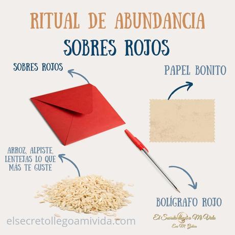 Ritual Sobres Rojos 2023