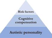 ¿Cómo surge autismo?
