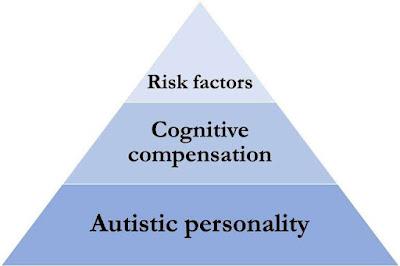 ¿Cómo surge el autismo?