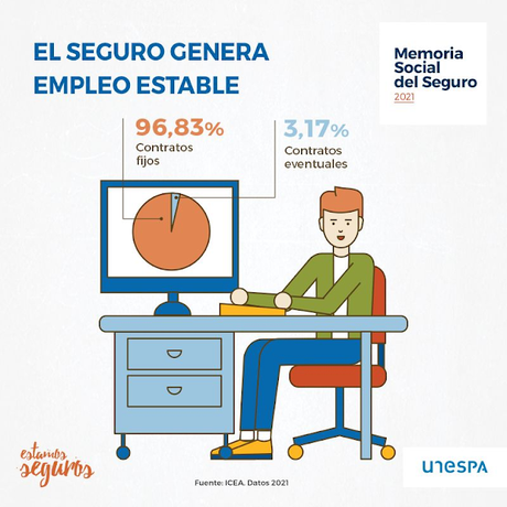 EL EMPLEO EN EL SECTOR ASEGURADOR