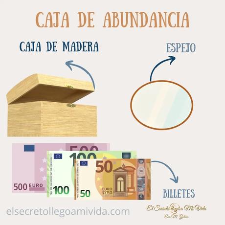 Caja de la Abundancia - Paperblog
