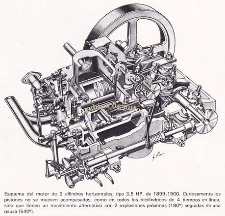 F.I.A.T. del año 1899, el primer modelo de la marca italiana