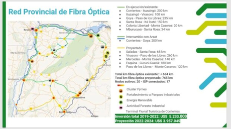 Corrientes avanza en salud digital de la mano de la conectividad Corrientes avanza en salud digital de la mano de la conectividad