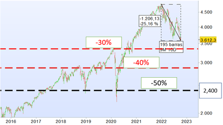 Calcula el dineral que vas a ganar en esta crisis. (Si compras bolsa) Calcula el dineral que vas a ganar en esta crisis. (Si compras bolsa)