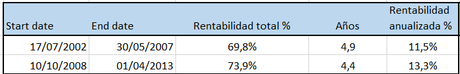 Calcula el dineral que vas a ganar en esta crisis. (Si compras bolsa) Calcula el dineral que vas a ganar en esta crisis. (Si compras bolsa)