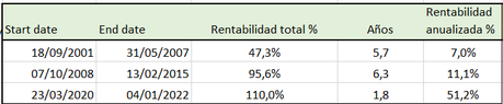 Calcula el dineral que vas a ganar en esta crisis. (Si compras bolsa) Calcula el dineral que vas a ganar en esta crisis. (Si compras bolsa)