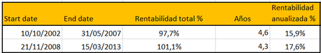 Calcula el dineral que vas a ganar en esta crisis. (Si compras bolsa) Calcula el dineral que vas a ganar en esta crisis. (Si compras bolsa)