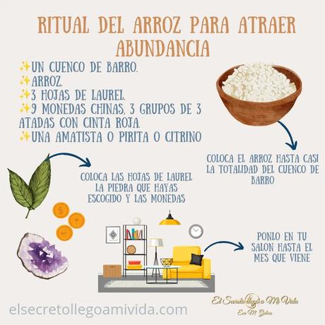 Rituales día 1 del mes✨