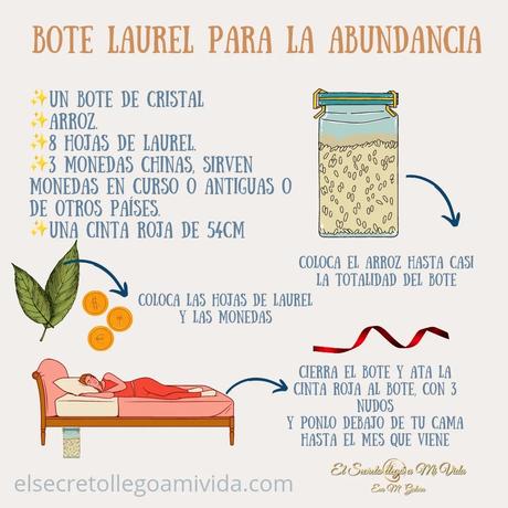 Rituales día 1 del mes✨