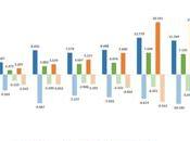 "Tendríamos remontarnos 2013 para crecimientos intermensuales bajos afiliación enero"