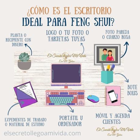 Escritorio ideal para Feng Shui