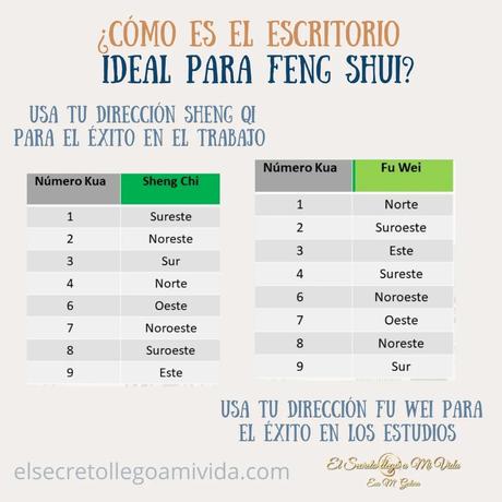 Escritorio ideal para Feng Shui