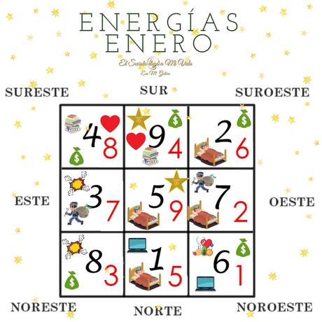 ☀️ Energías de Enero por sectores