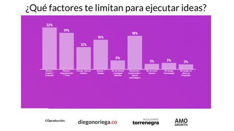 ¿Por qué es tan difícil ejecutar ideas? Aprende a ir de la idea a la ejecución rápidamente. ¿Por qué es tan difícil ejecutar ideas? Aprende a ir de la idea a la ejecución rápidamente.