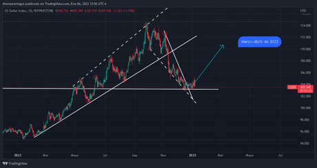 Un invierno sin fundamentos, una crisis con fundamentos