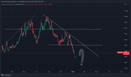 Un invierno sin fundamentos, una crisis con fundamentos