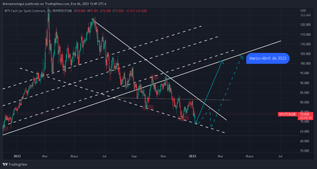 Un invierno sin fundamentos, una crisis con fundamentos