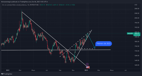 Un invierno sin fundamentos, una crisis con fundamentos