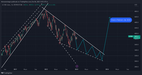 Un invierno sin fundamentos, una crisis con fundamentos