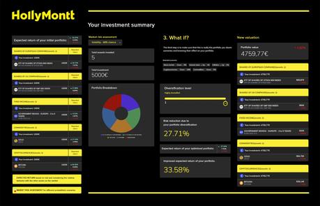 HollyMontt lanza una nueva versión de su simulador online