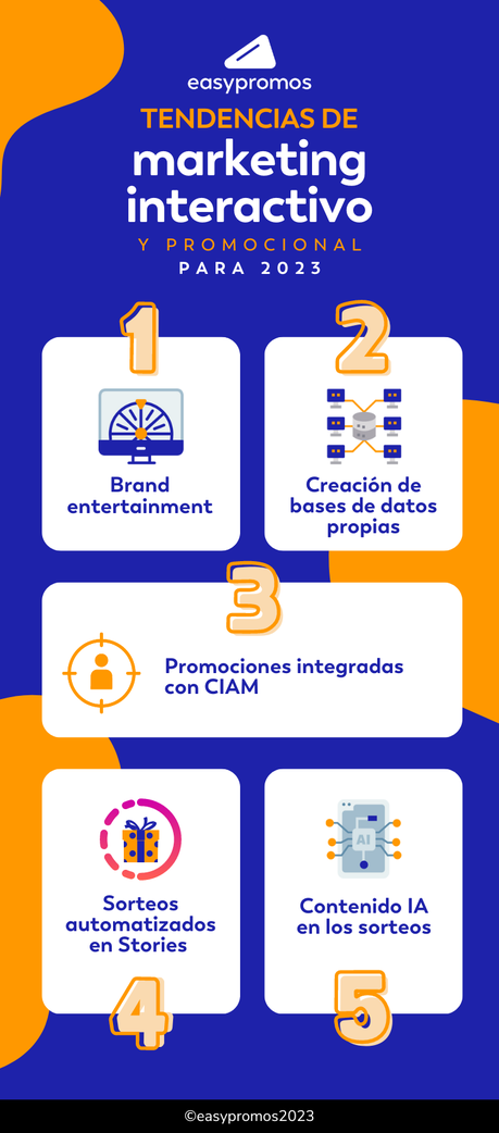 5 tendencias del marketing interactivo y promocional para este 2023