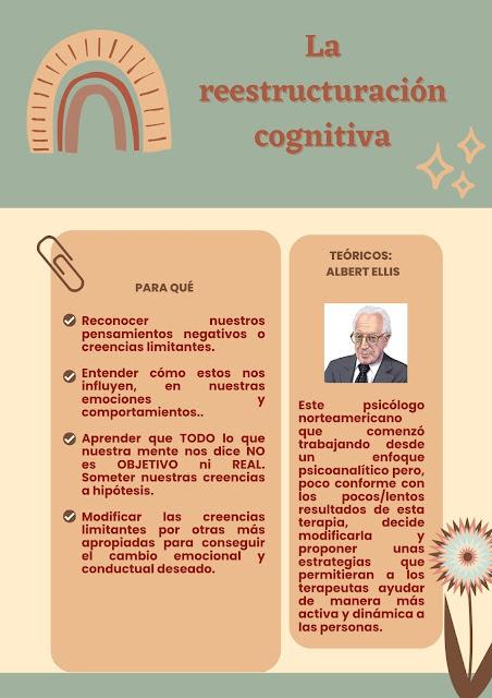 esquema 1 ¿CÓMO CAMBIAR? La reestructuración cognitiva 02