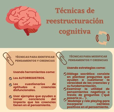 esquema 2 ¿CÓMO CAMBIAR? La reestructuración cognitiva 03