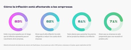 Tendencias del comercio electrónico para el 2023