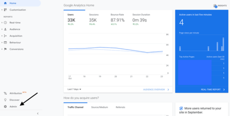 Acceso Google Analytics