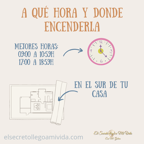 Hoy 22 de enero vela de miel