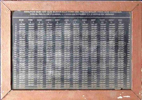 Un nuevo reloj solar en Coria Un nuevo reloj solar en Coria