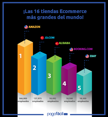 eCommerce medianos o grandes ¿Cual elegir?