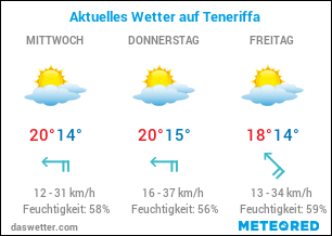 Tenerife Senderismo – Las 9 mejores rutas de senderismo para tus vacaciones activas en 2022 Tenerife Senderismo – Las 9 mejores rutas de senderismo para tus vacaciones activas en 2022