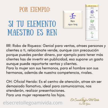 2023 según tu Elemento Maestro