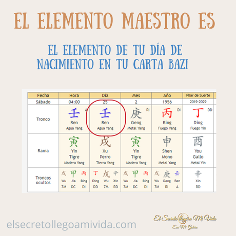 2023 según tu Elemento Maestro