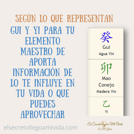 2023 según tu Elemento Maestro