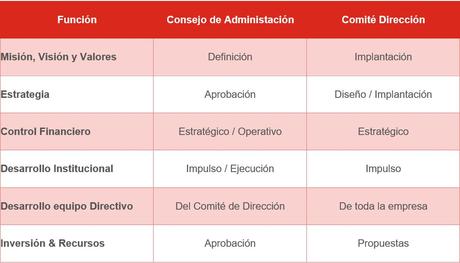 El comité de Dirección, una pieza clave en la Pyme familiar