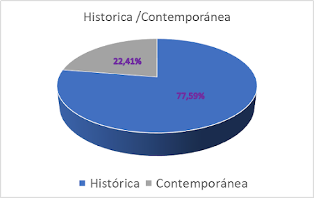 Análisis de lecturas 2022 Análisis de lecturas 2022