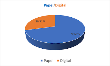 Análisis de lecturas 2022 Análisis de lecturas 2022